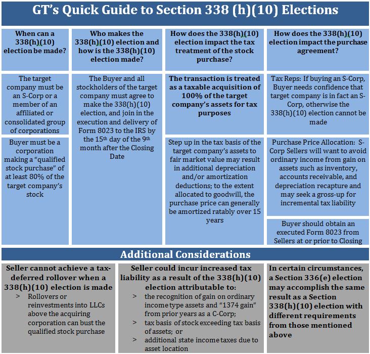 GT’s Quick Guide to Section 338(h)(10) Elections