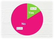 Search barometer.jpg