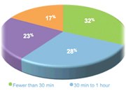 75% Of mobile audience prefers ad-funded apps.jpg