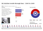What happened at previous elections during the last century.jpg