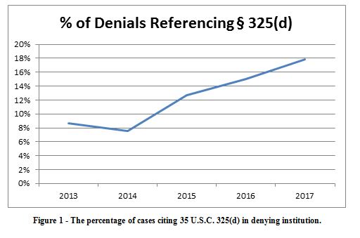 percentage, denials 