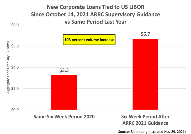 USD LIBOR Transition Has the Moving Van Arrived Yet? ArentFox Schiff