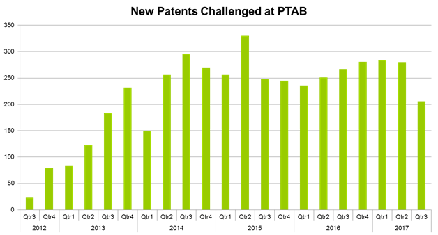 chart, ptab