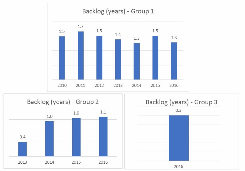 ip, charts