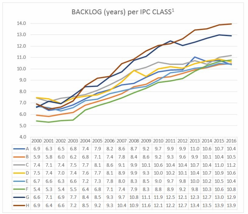 ipc, chart